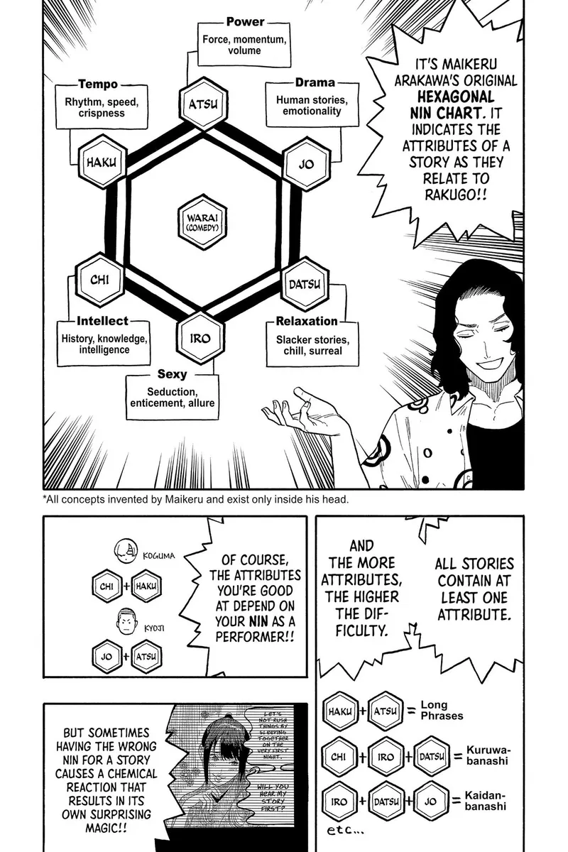 Page 15 of Chapter 58: Chapter 58